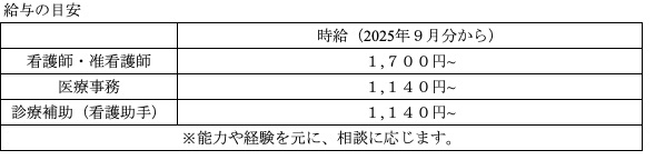 給与